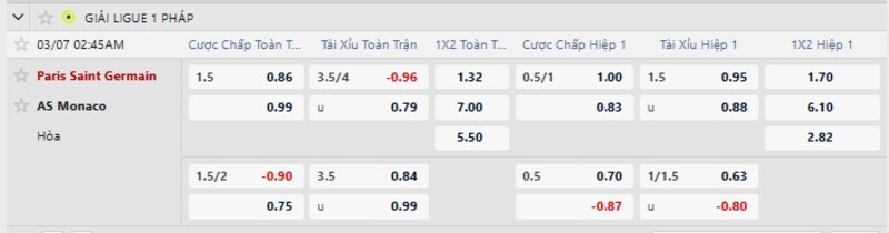 Soi Kèo PSG vs AS Monaco 02h45 Ngày 07/03/2026 – Vòng 25 Ligue 1 1 Tỷ lệ kèo PSG vs AS Monaco