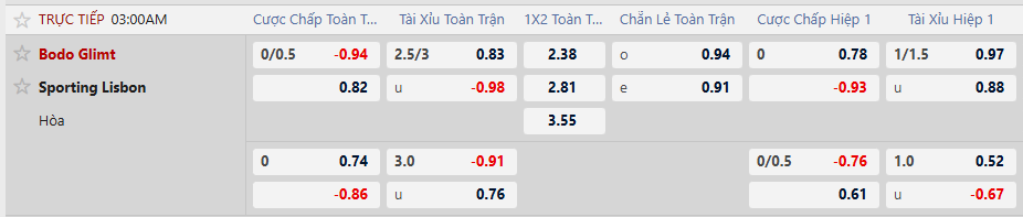 Tỷ lệ kèo Bodo Glimt vs Sporting Lisbon