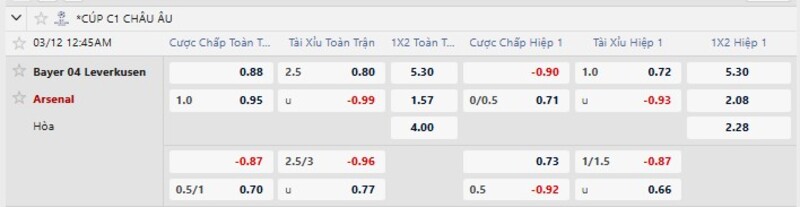 Soi kèo Bayer Leverkusen vs Arsenal 00h45 Ngày 12/03/2026 2 Tỷ lệ kèo Bayer Leverkusen vs Arsenal