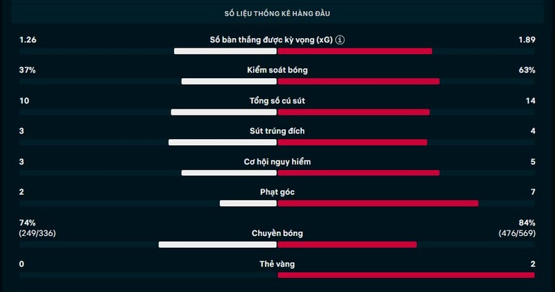 Kết quả Hamburger SV vs Leverkusen Ngày 5/3/2026 - Đá bù vòng 27 Bundesliga 2 Thông số trận Hamburger SV vs Leverkusen